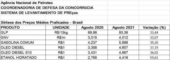 Reprodução/ANP