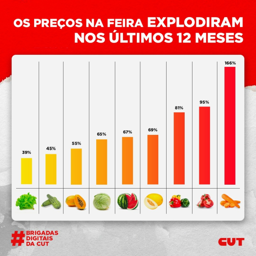 Brigadas Digitais da CUT