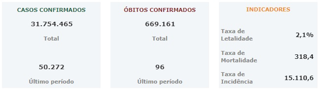 fonta: Conass