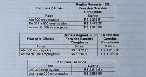 divulgação
