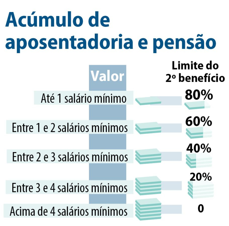 Arte Agência Senado