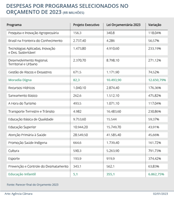 Agência Câmara