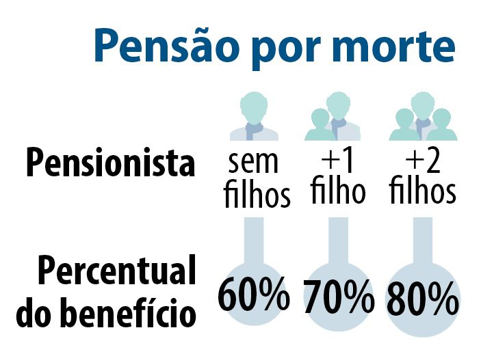 Arte da Agência Senado