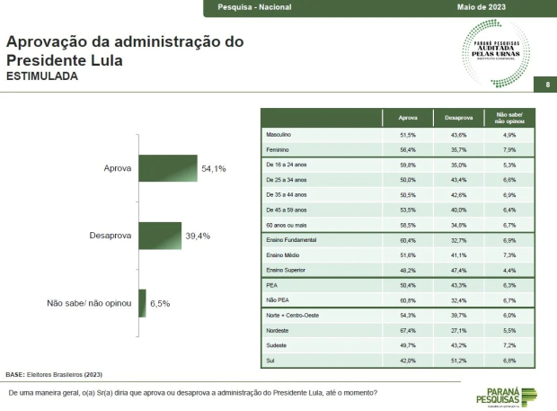 Paraná Pesquisas