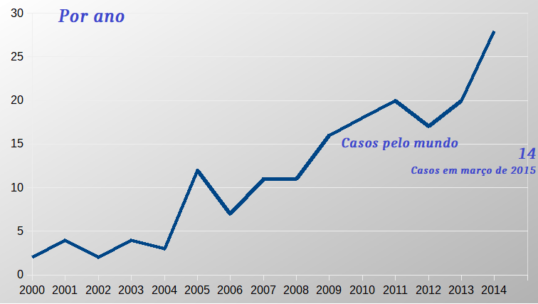 Reprodução BdF