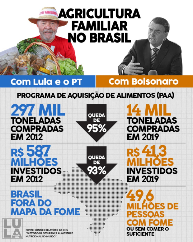 Reprodução Instituto Lula