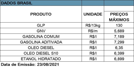 Reprodução/ANP