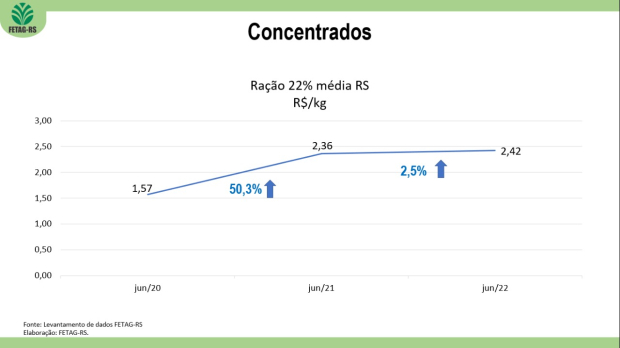 FETAG-RS