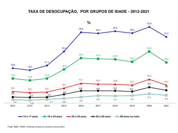 Reprodução
