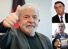 Datafolha: Lula tem 45% das intenções de votos e Bolsonaro 32%