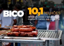 Mais de 10 milhões de trabalhadores que fazem bico ganham menos que o mínimo