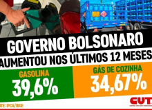 Petrobras aumenta os preços da gasolina e do gás de cozinha em 7,2%