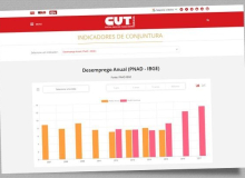 Portal CUT lança página com indicadores de conjuntura econômica