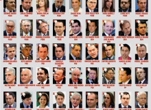 Atenção São Paulo: confira os parlamentares que votaram contra você