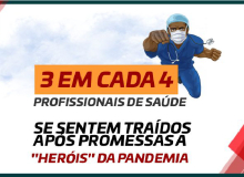 Profissionais de saúde se sentem traídos após a pandemia, mostra pesquisa