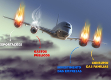 Entenda como o fiasco do Produto Interno Bruto (PIB) afeta o seu bolso, a sua vida